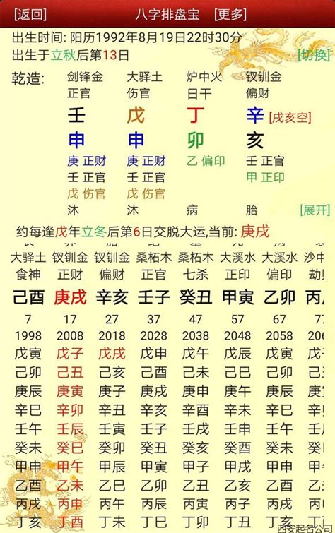 土金傷官|八字格局解析——傷官格